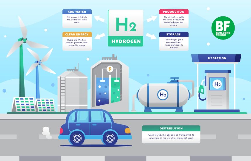 India Targets Global Leadership in Green Hydrogen Production: Pralhad Joshi